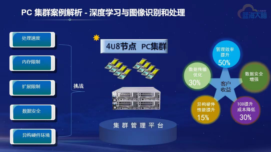 AI PC元年会带火PC集群吗？云游戏迎来黄金时代。Stable Diffusion显存之选：12G及格，16G自由，24G上天缩略图